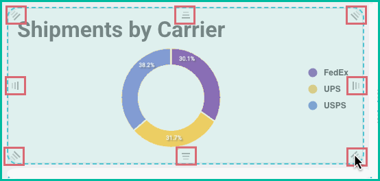 Shipments by Carrier widget is being resized.
